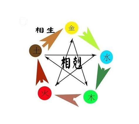 人的五行屬性|免費生辰八字五行屬性查詢、算命、分析命盤喜用神、喜忌